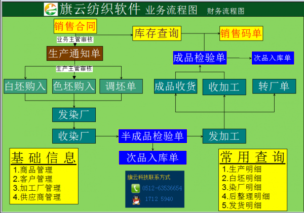 面料管理軟件