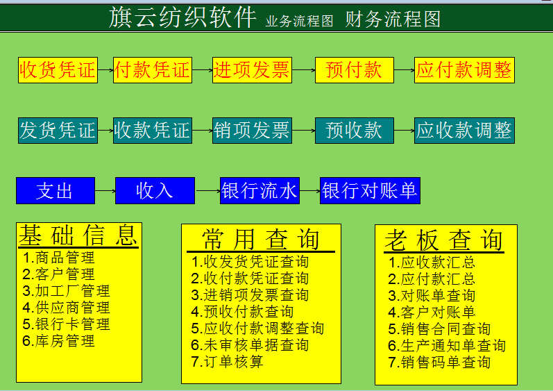 客戶管理-旗云紡織軟件-操作手冊