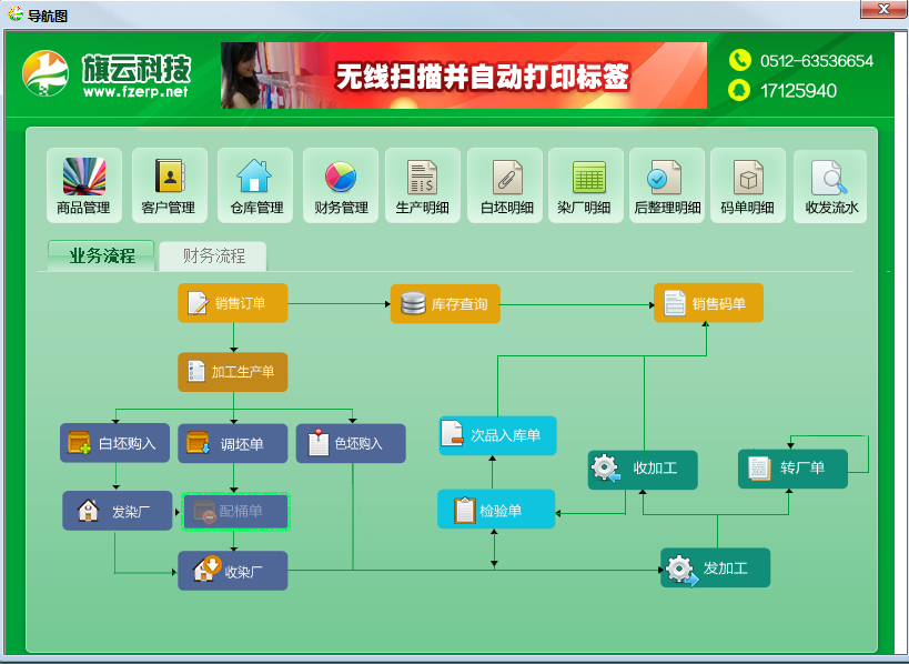 旗云紡織貿易管理系統功能模塊操作手冊（2）后整理操作流程