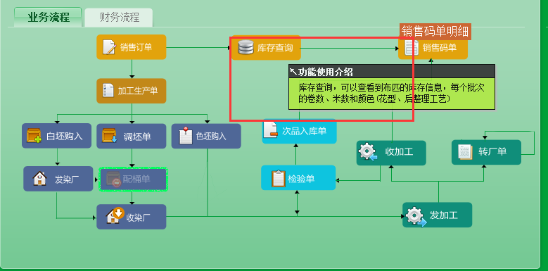紡織ERP軟件系統(tǒng)V50版本發(fā)布文案