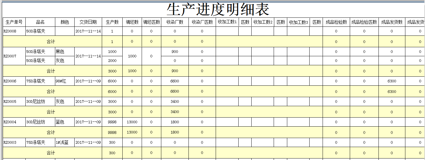 紡織ERP軟件系統(tǒng)V50版本發(fā)布文案