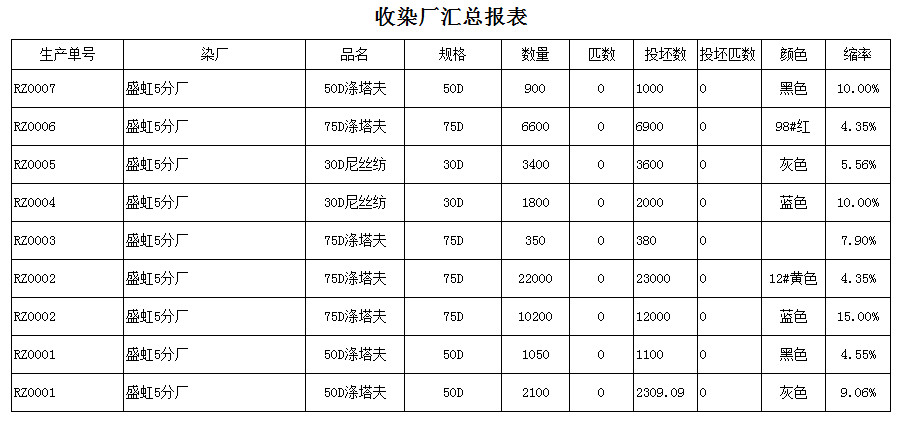 紡織ERP軟件系統(tǒng)V50版本發(fā)布文案