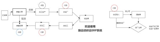 紡織訂單貿易軟件